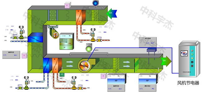 中央空调，水泵节电器